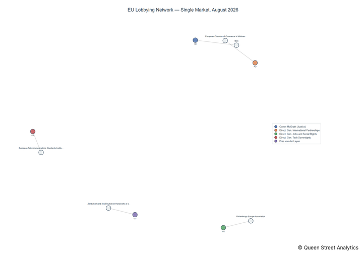 Lobbying on Single Market - Brussels (September 2026 edition)