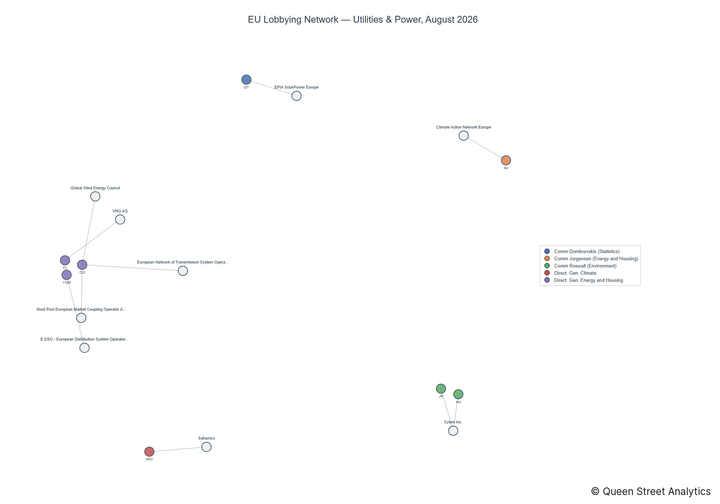 Lobbying on Utilities & Power - Brussels (September 2026 edition)