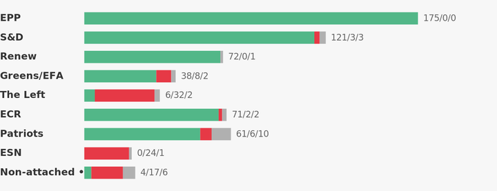 Defence: EU Parliament voting — Sep 14–17, 2026