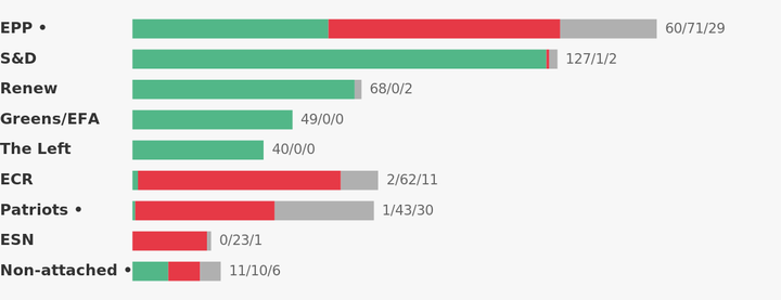 Single Market: EU Parliament voting — Sep 14–17, 2026