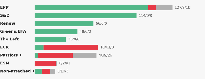 Social Issues: EU Parliament voting — Sep 14–17, 2026