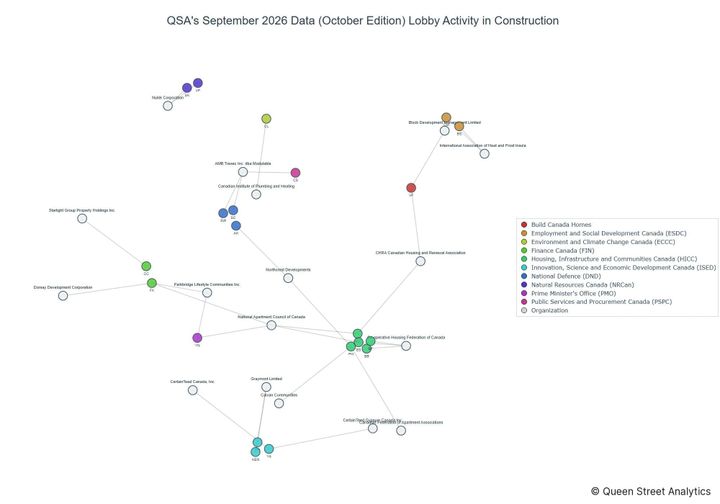 Lobbying on Construction - Ottawa (October 2026 edition)