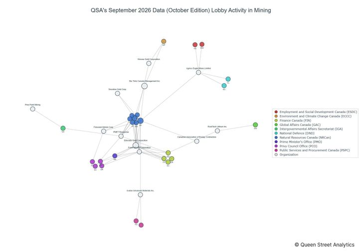 Lobbying on Mining - Ottawa (October 2026 edition)