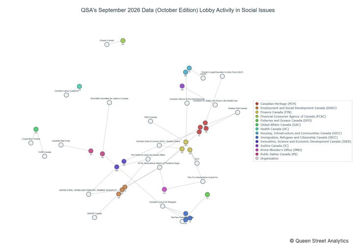 Lobbying on Social Issues - Ottawa (October 2026 edition)