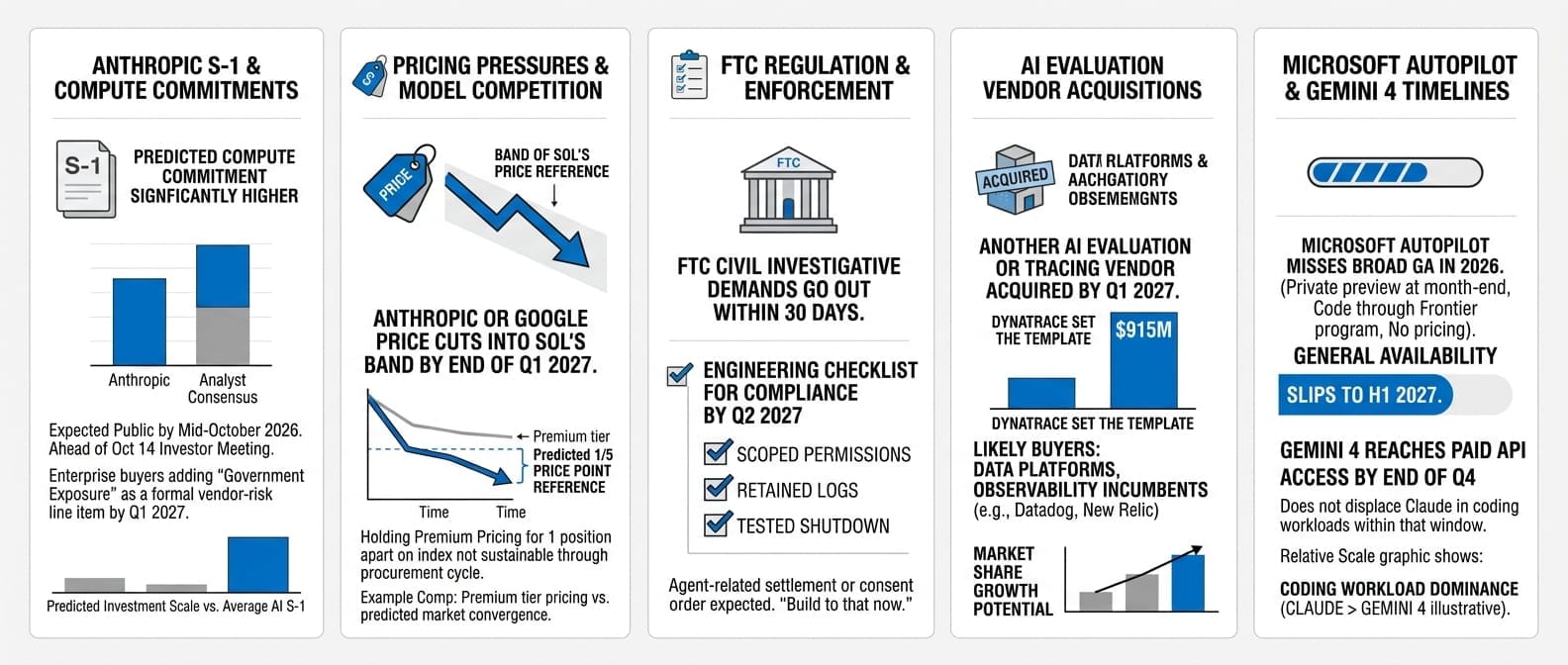 Infographic: What We're Watching (Capability Is Cheap)