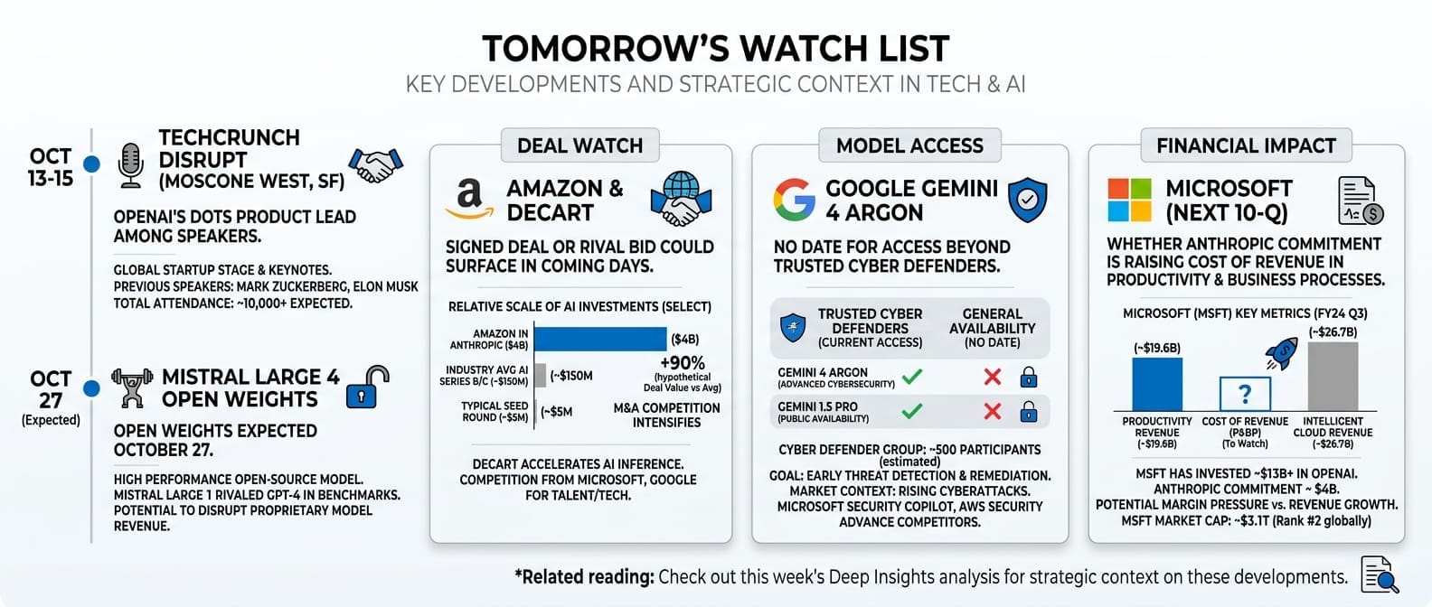 Tomorrow's Watch List