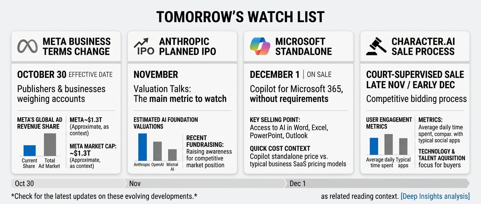 Tomorrow's Watch List