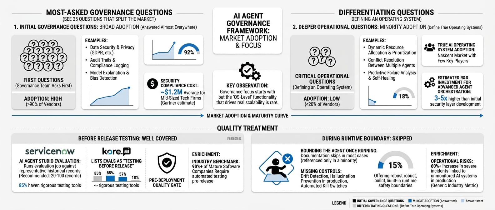 Infographic: How do they compare? (Everyone sells an agent OS)