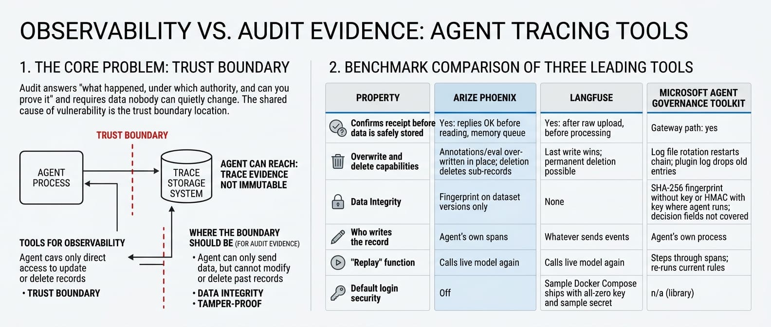 Debugging trace or evidence record