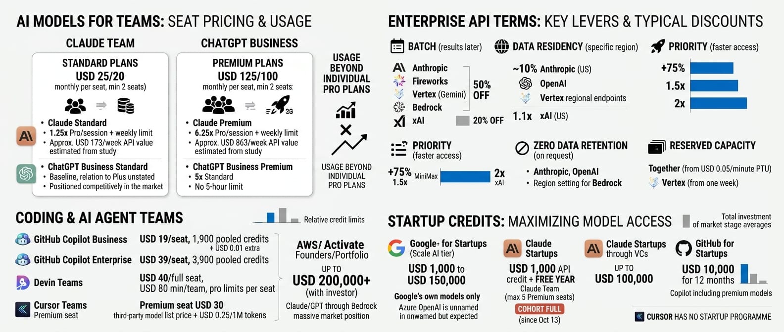 Teams and startups