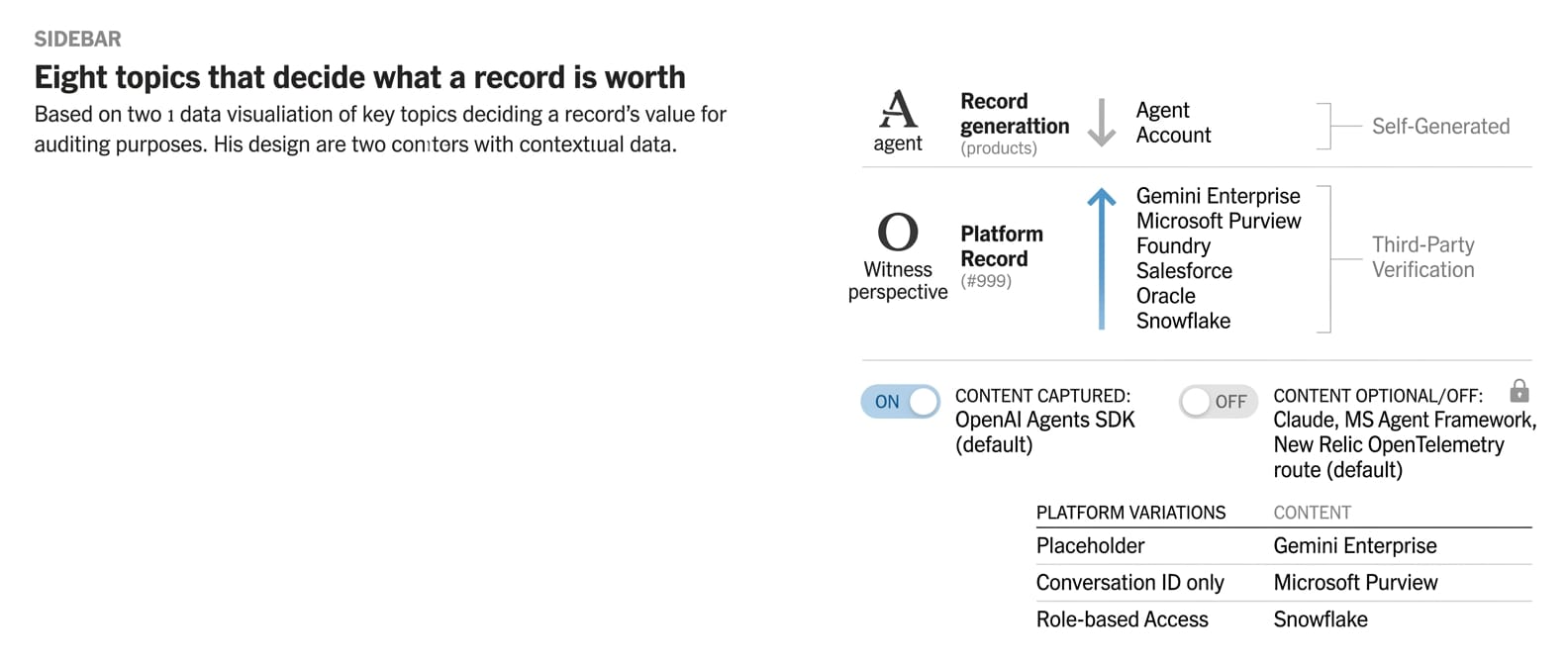 Eight topics that decide what a record is worth