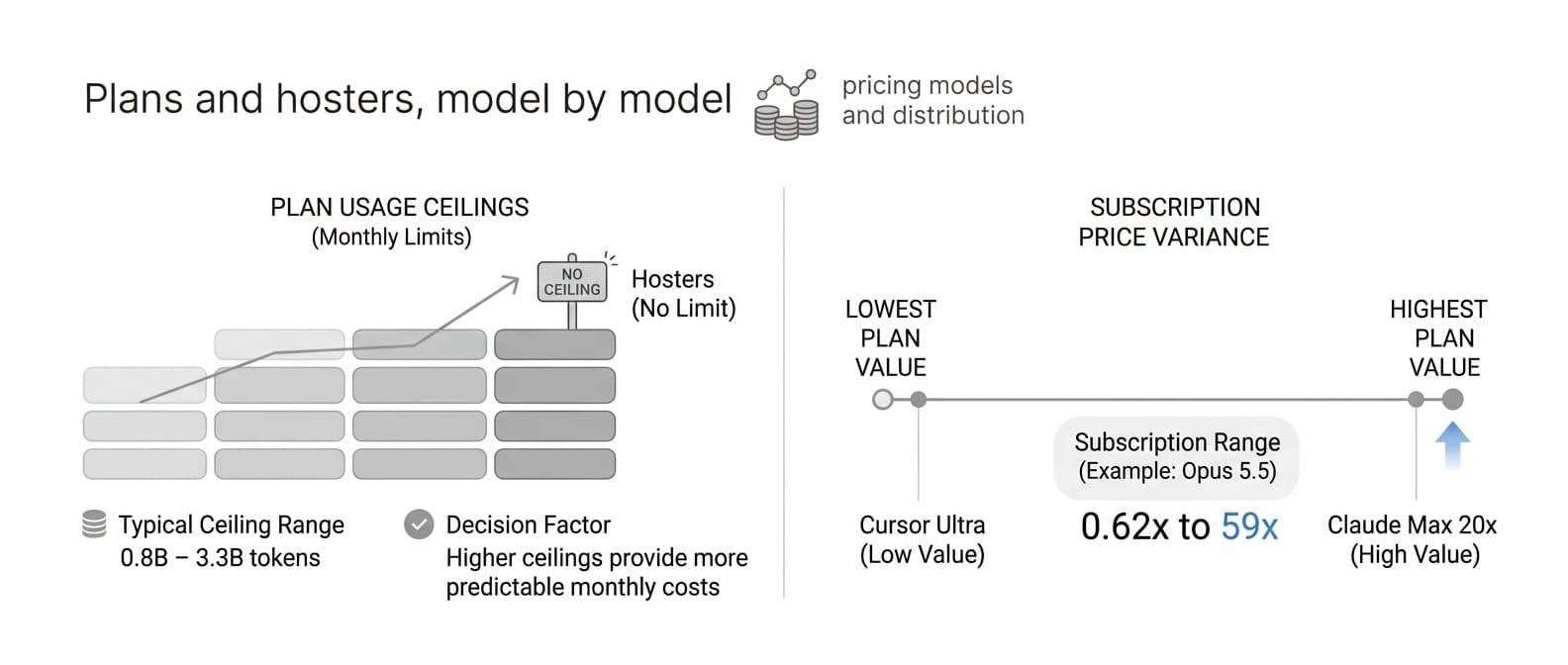 Plans and hosters, model by model