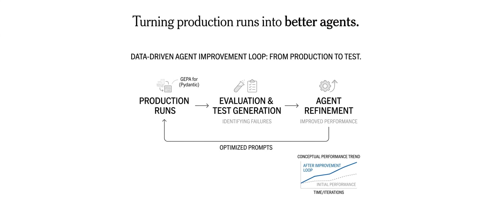 Turning production runs into better agents