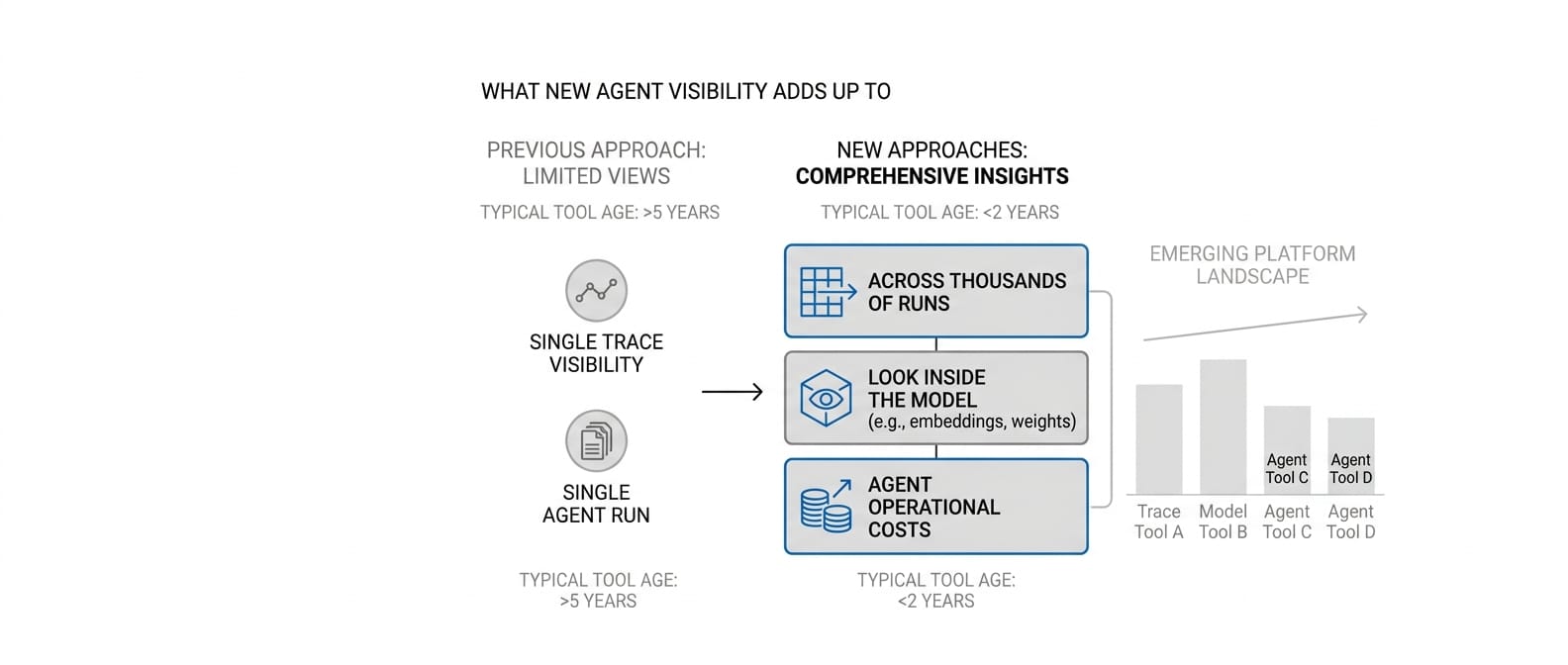 What the new approaches add up to