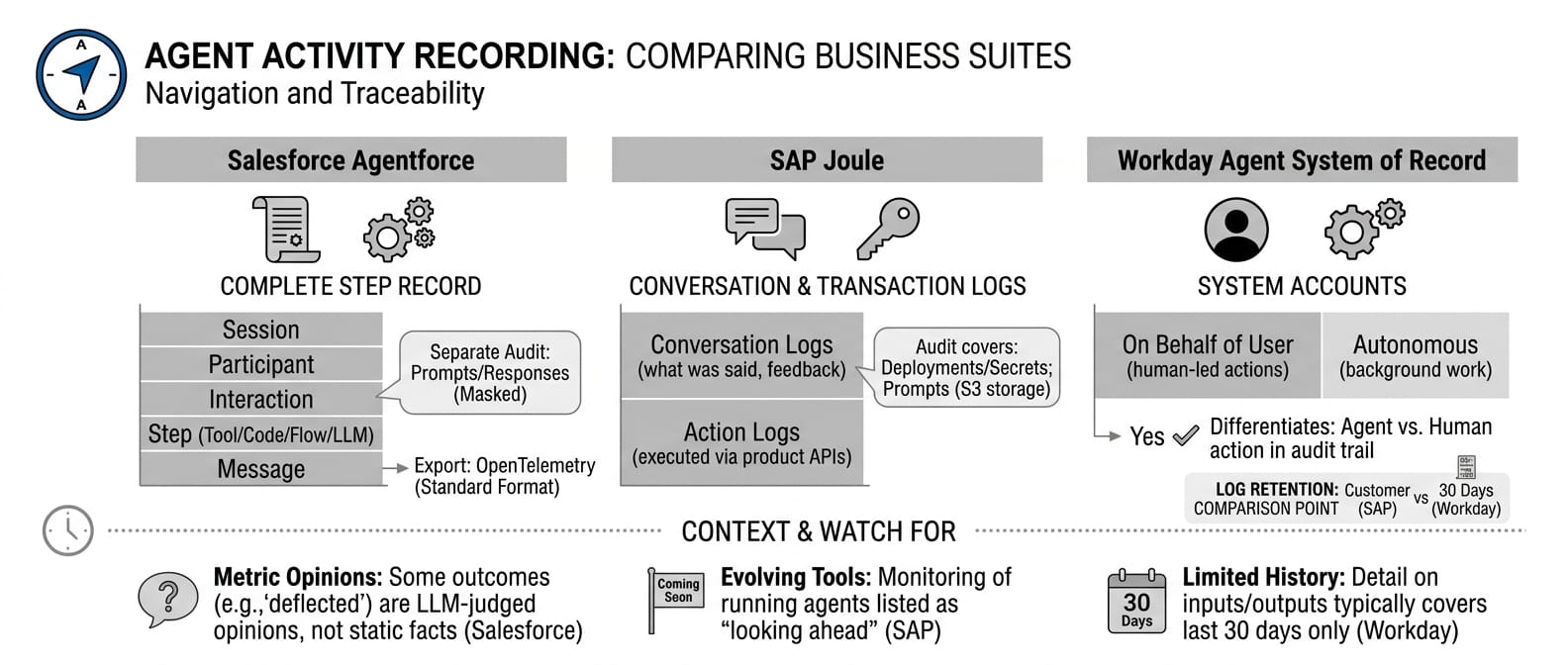 Business suites