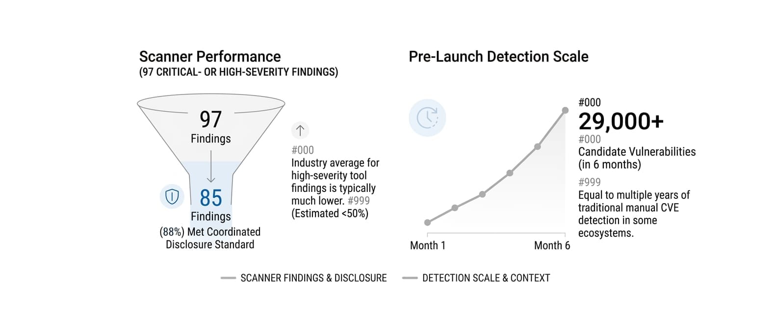 Infographic: Anthropic Opens OSS Scanner, a Free Claude Mythos Vulnerability Service for Open-Source Maintainers (GenAI Daily - October 10, 2026)