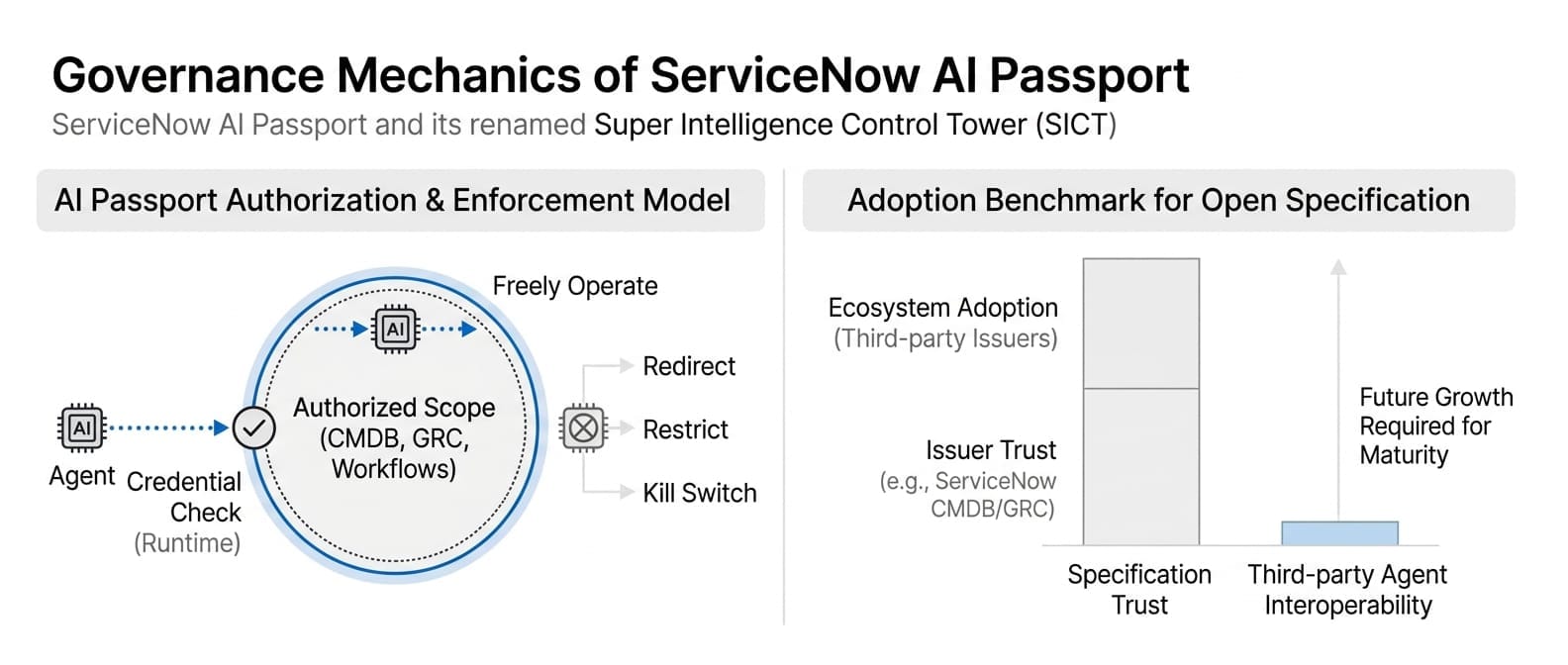 ServiceNow Adds AI Passport and Renames Control Tower
