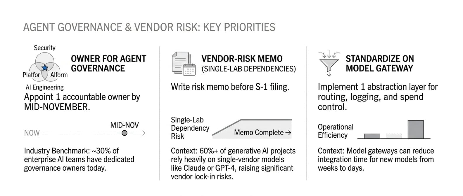 Infographic: For Engineering Leaders (Capability Is Cheap)