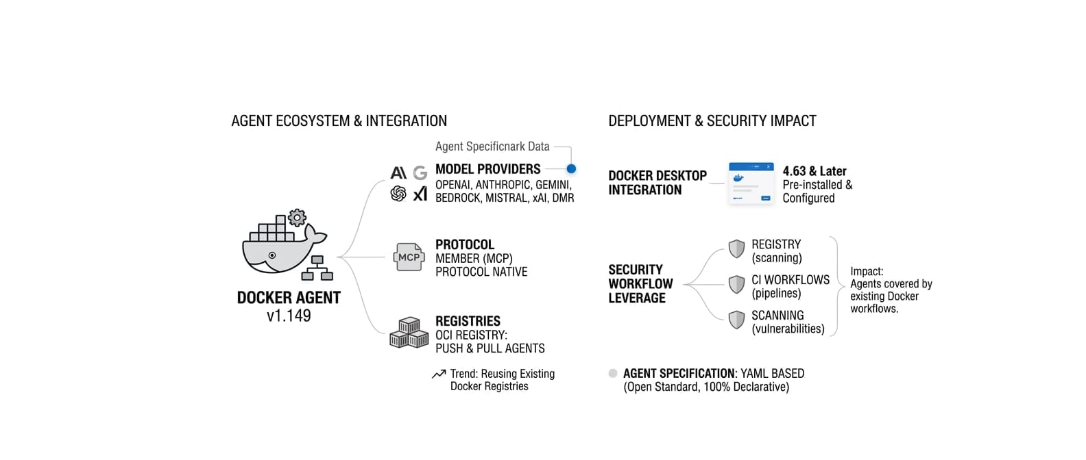 Infographic: Docker Agent v1.149 (GenAI Daily - October 9, 2026)