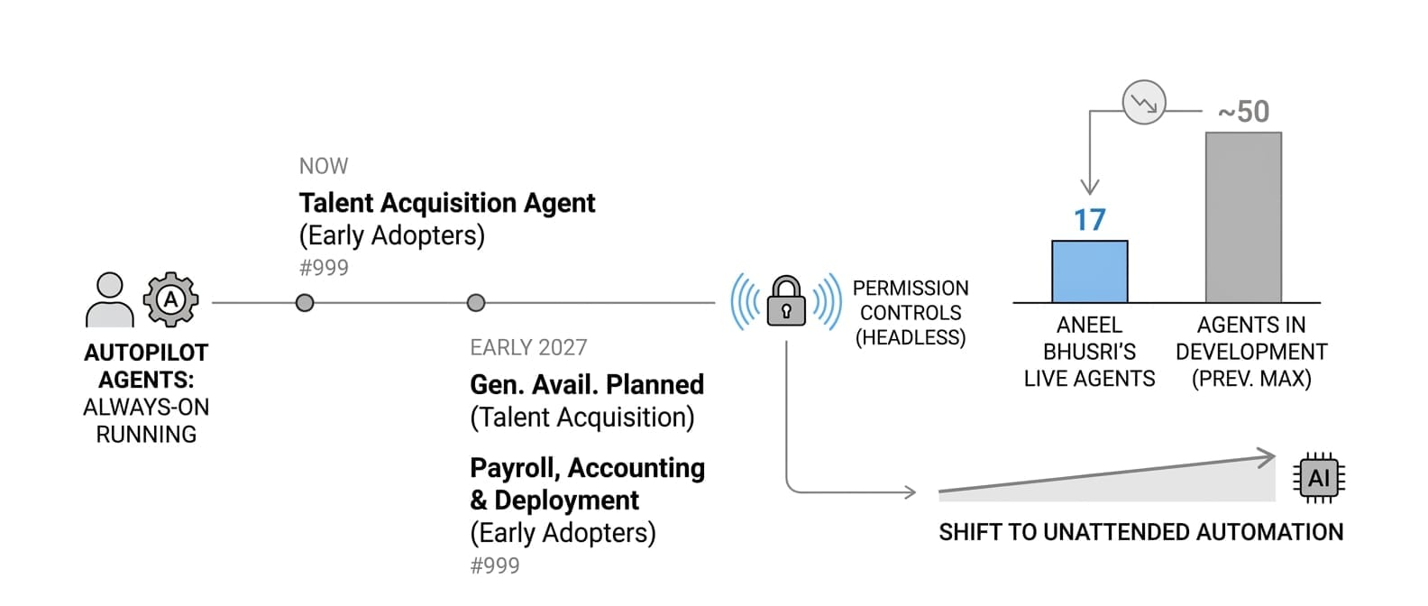 Workday Autopilot Agents and Sana Home Screen - UPDATE