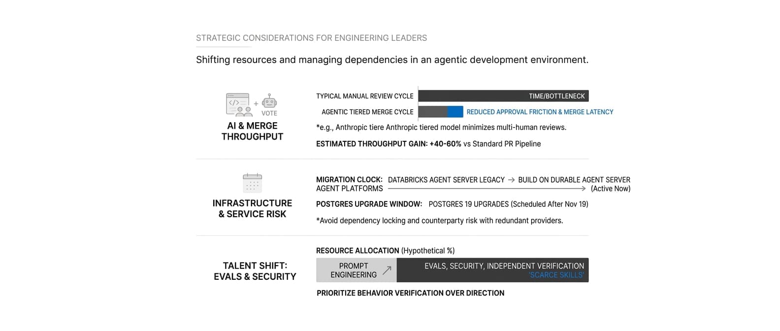 For Engineering Leaders
