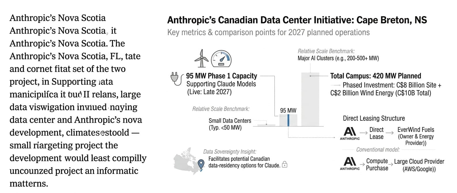 Anthropic Signs First Canadian Data Center Lease in Nova Scotia