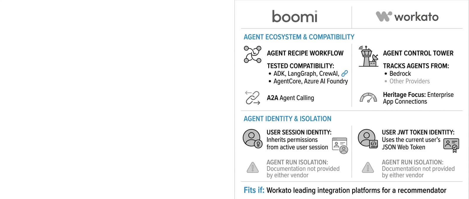 Infographic: Integration platforms (Everyone sells an agent OS)
