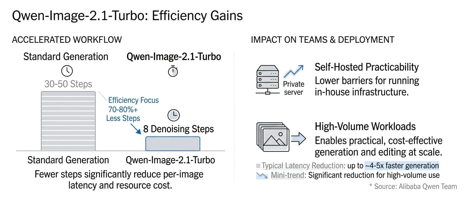Qwen-Image-2.1-Turbo