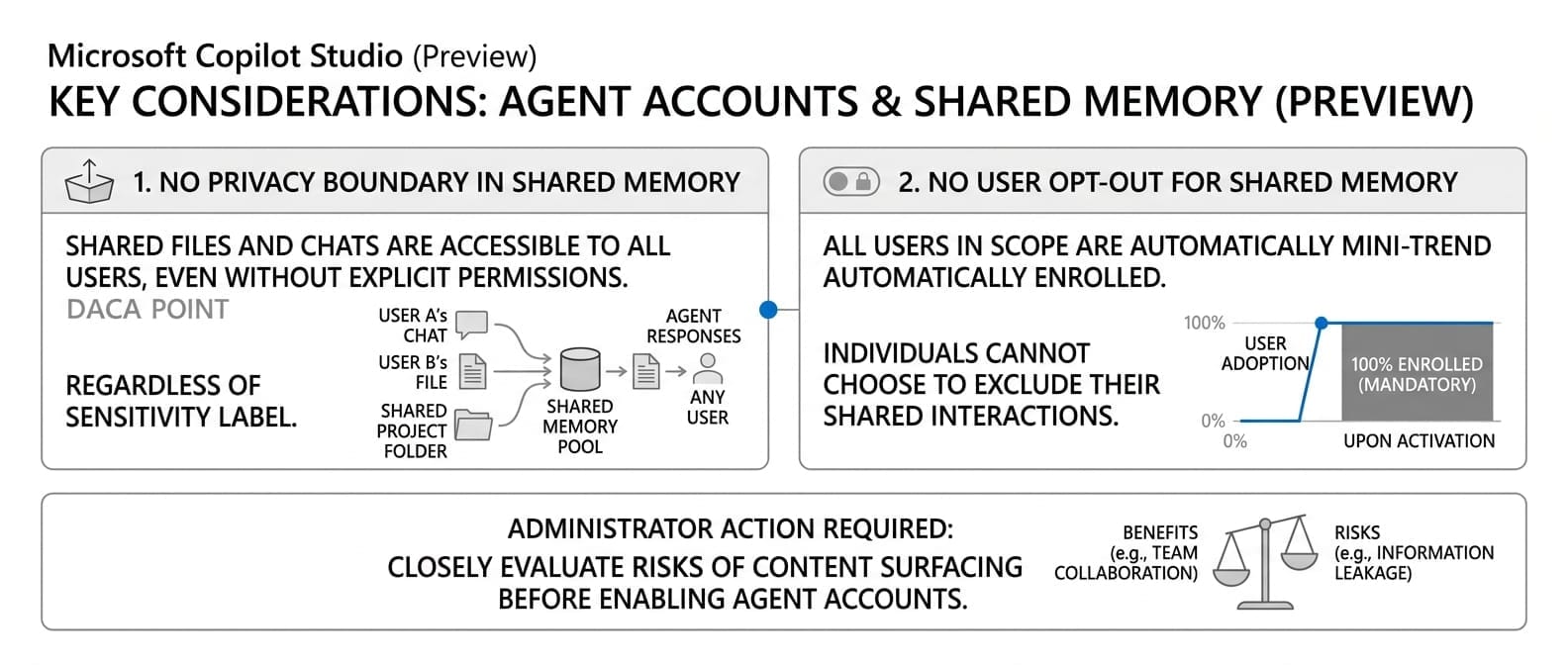 Microsoft Copilot Studio Agent Accounts and Shared Memory (Preview)