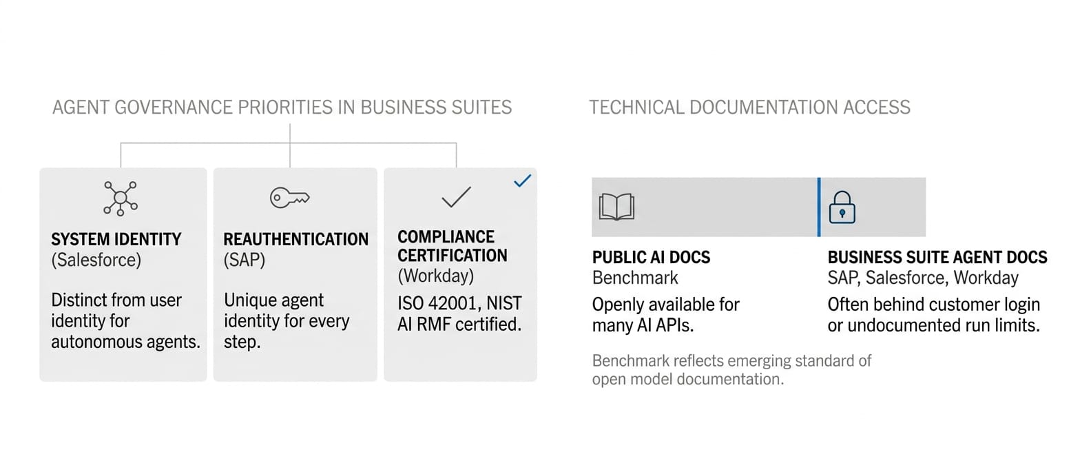 Infographic: Business application suites (Everyone sells an agent OS)