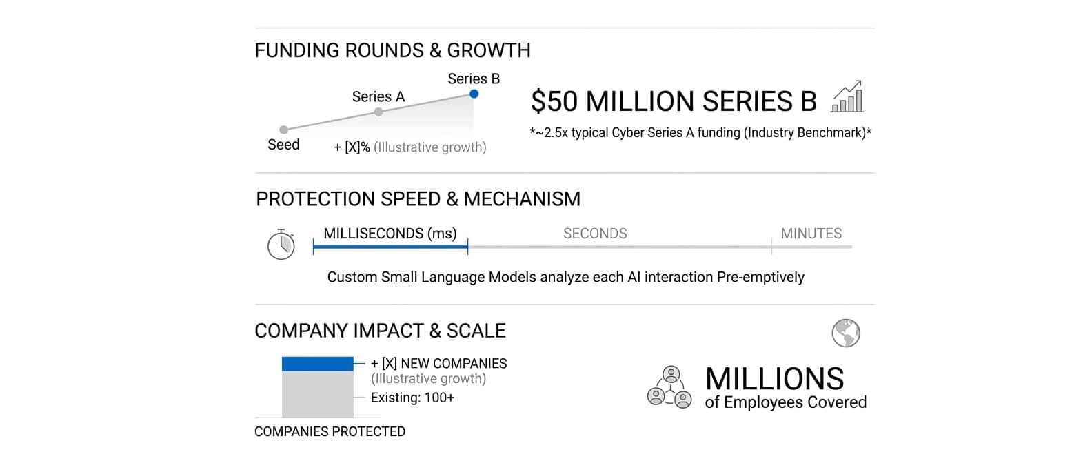 Harmonic Security Raises $50M Series B