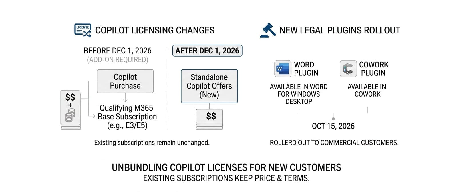 Microsoft 365 Copilot Standalone Offers and Legal Plugins
