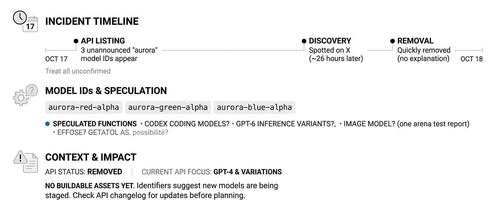 OpenAI Briefly Lists Three Unannounced "aurora" Model IDs in the API