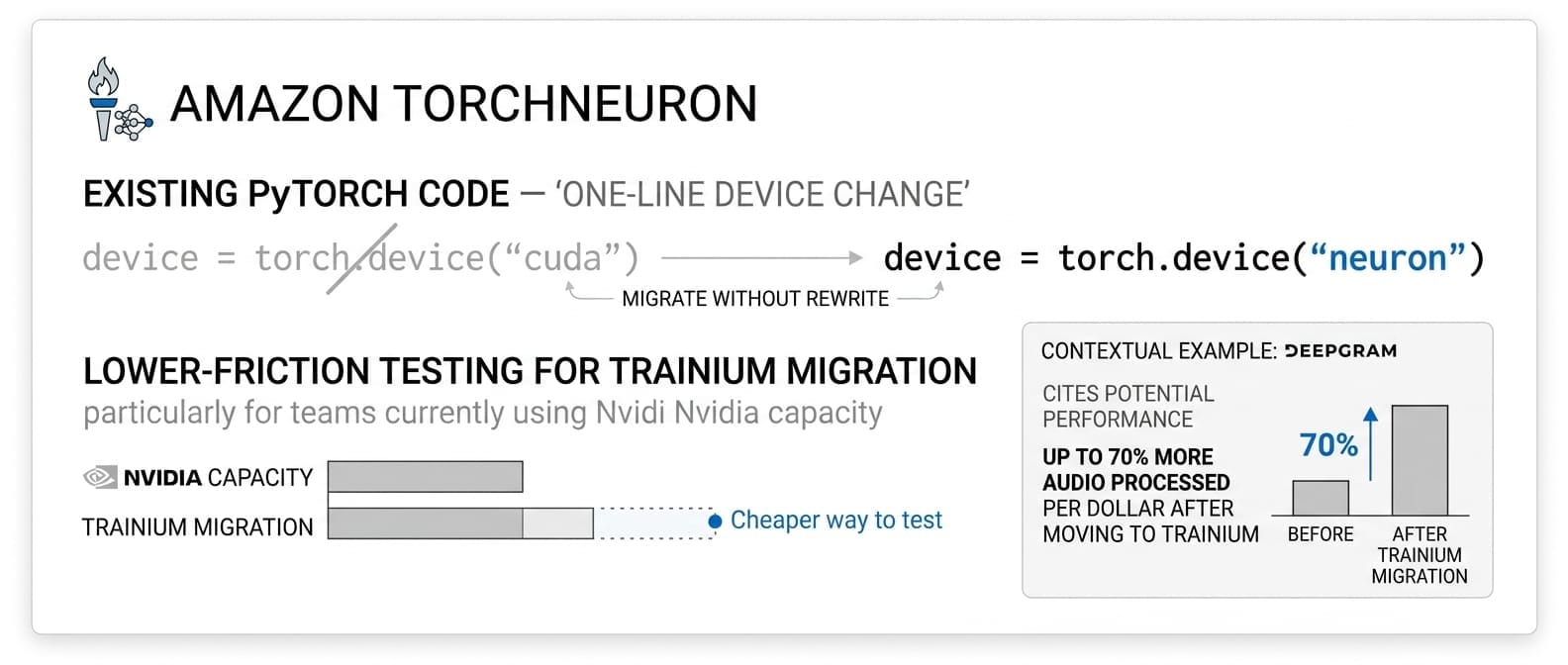 Amazon TorchNeuron