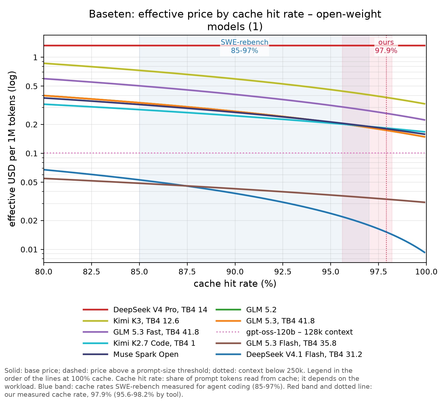 Baseten chart