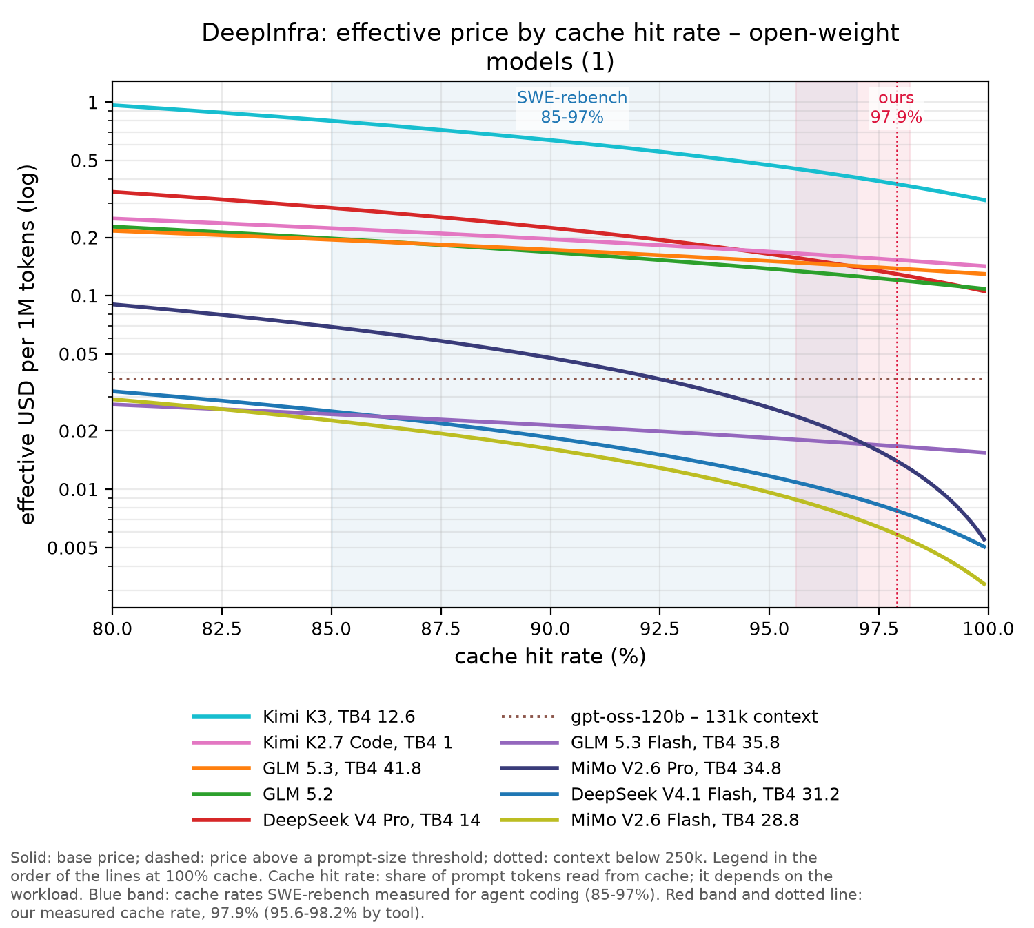 DeepInfra chart
