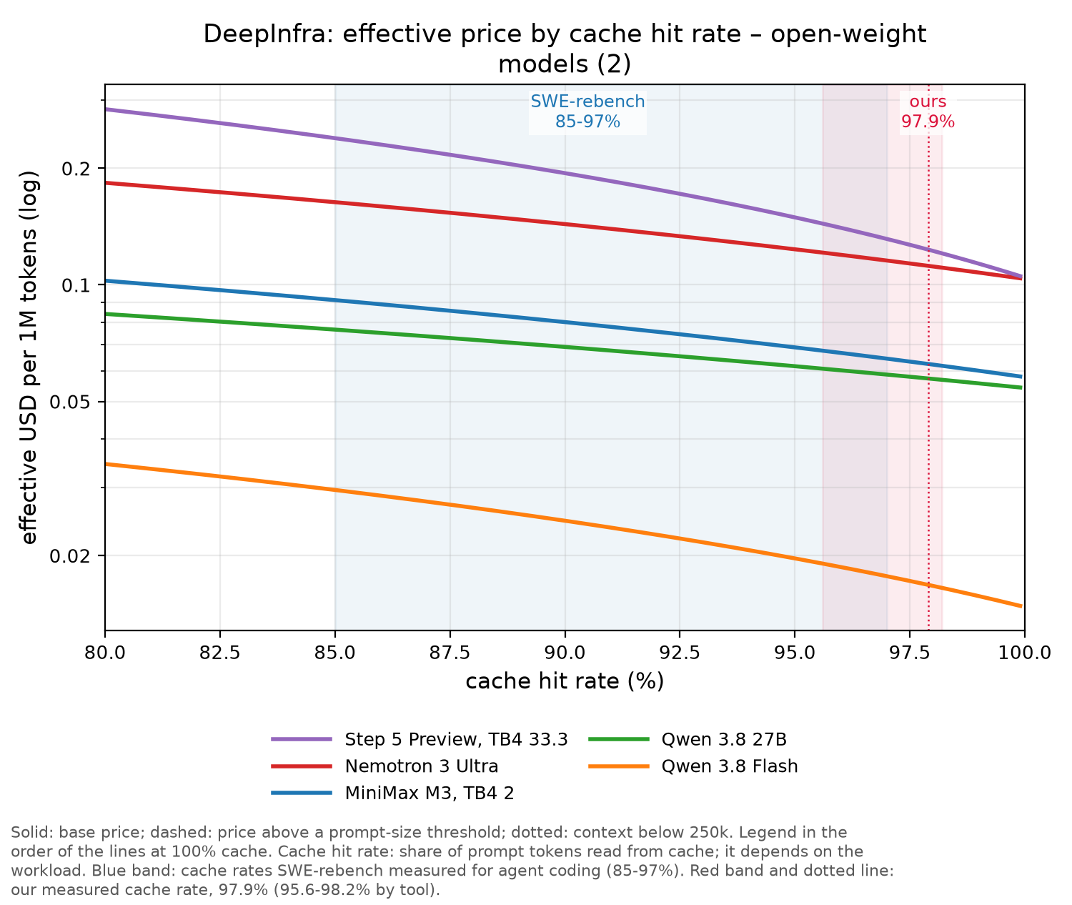 DeepInfra chart
