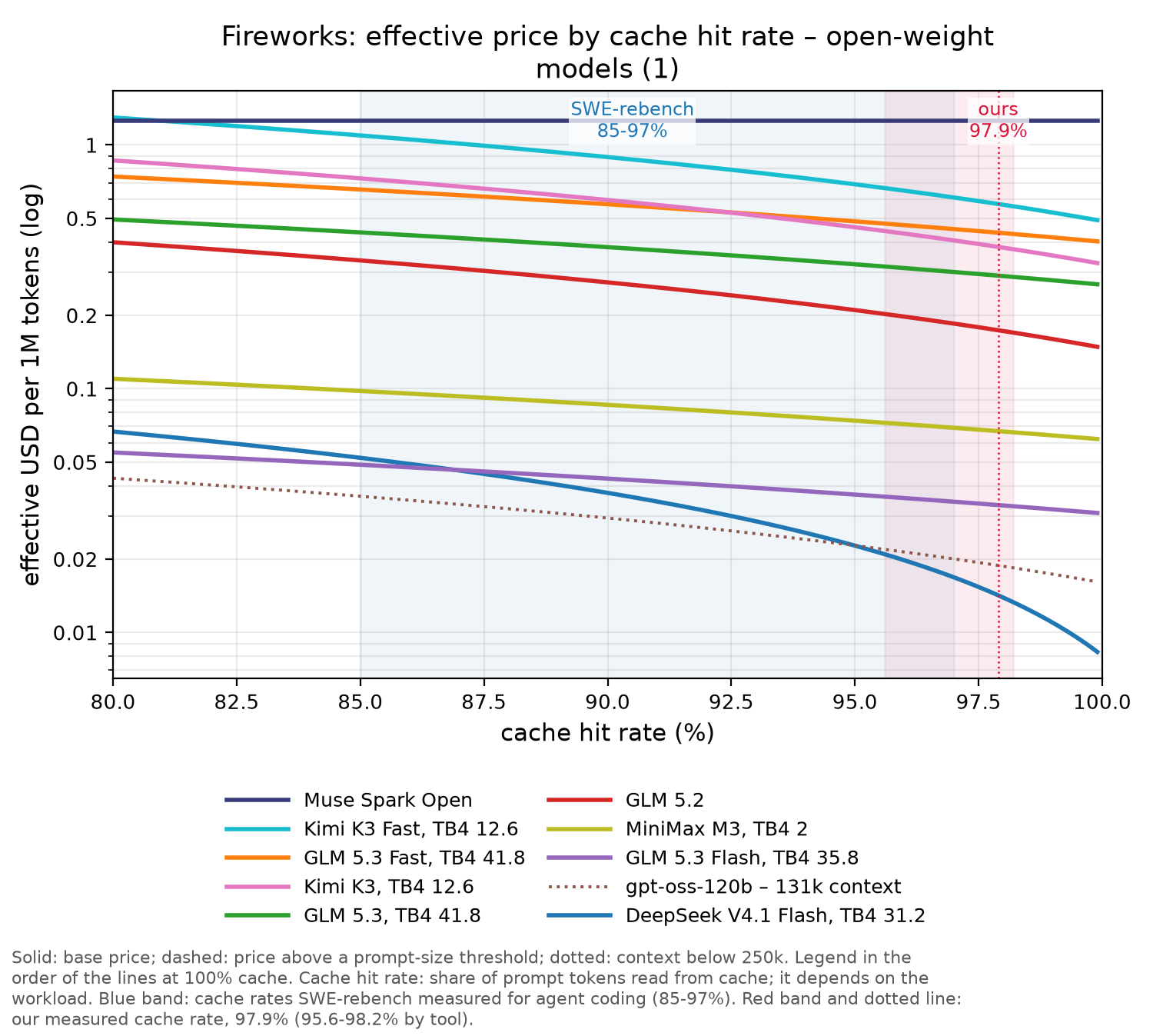 Fireworks chart
