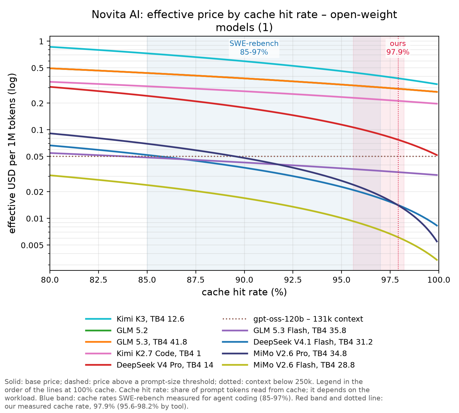Novita AI chart