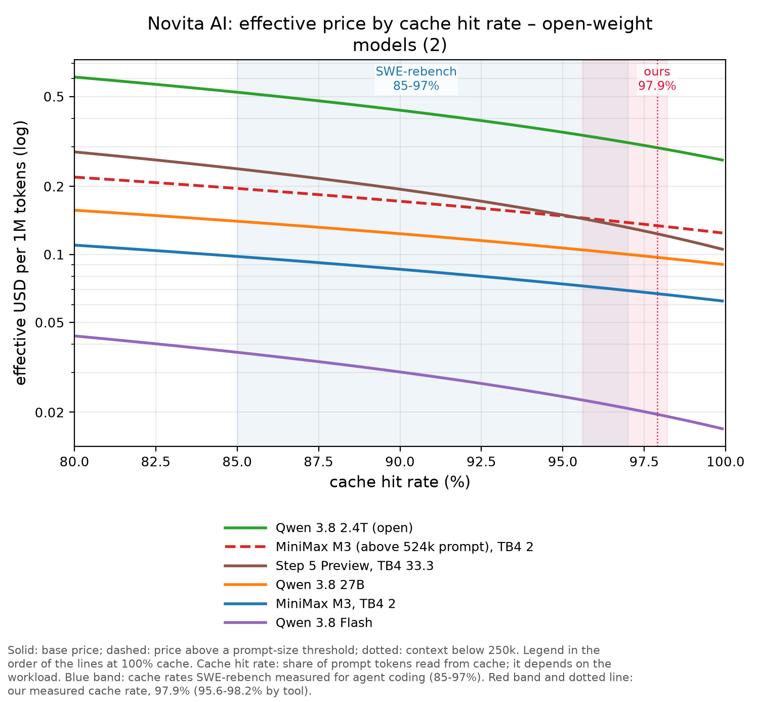 Novita AI chart
