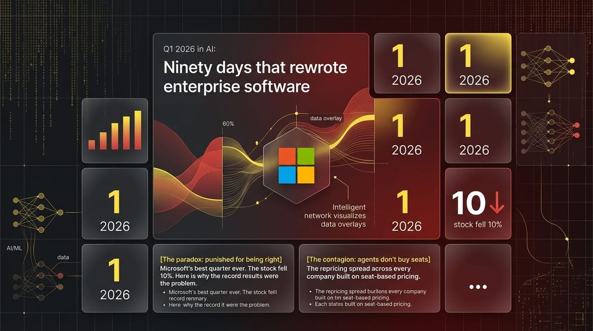 Q1 2026 in AI: Ninety days that rewrote enterprise software