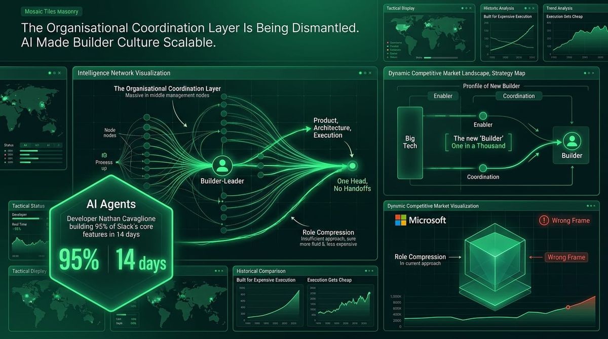 The Organisational Coordination Layer Is Being Dismantled. AI Made Builder Culture Scalable.