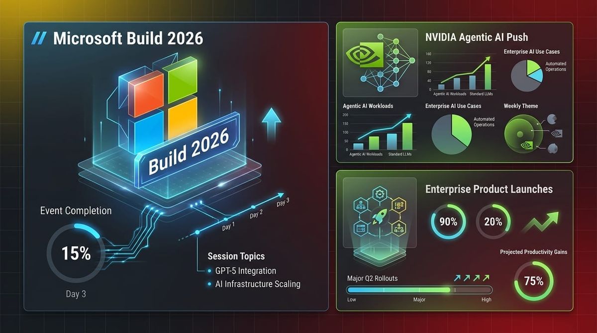 GenAI Daily - June 2, 2026: Microsoft Build 2026 Opens, NVIDIA's Agentic AI Push, Enterprise Product Launches