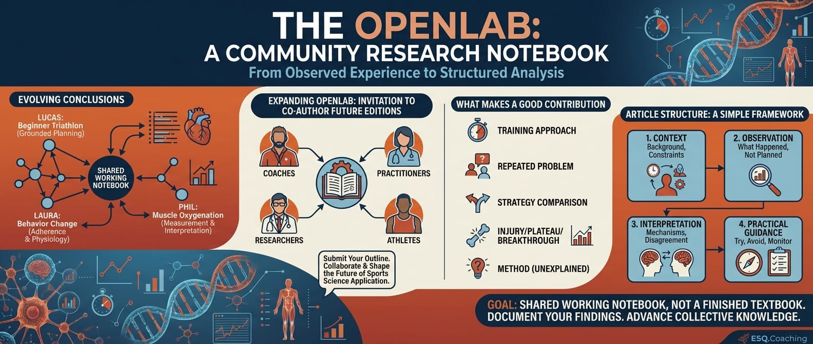 #OpenLab is Opening