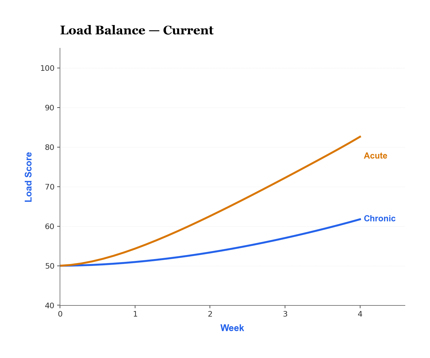 Load Balance panel on dashboard