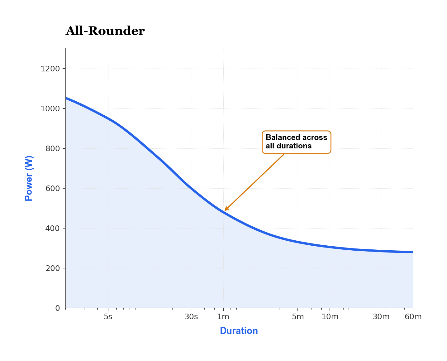 Entry #029: How to Read Your Power-Duration Curve, A Scientist's Walkthrough