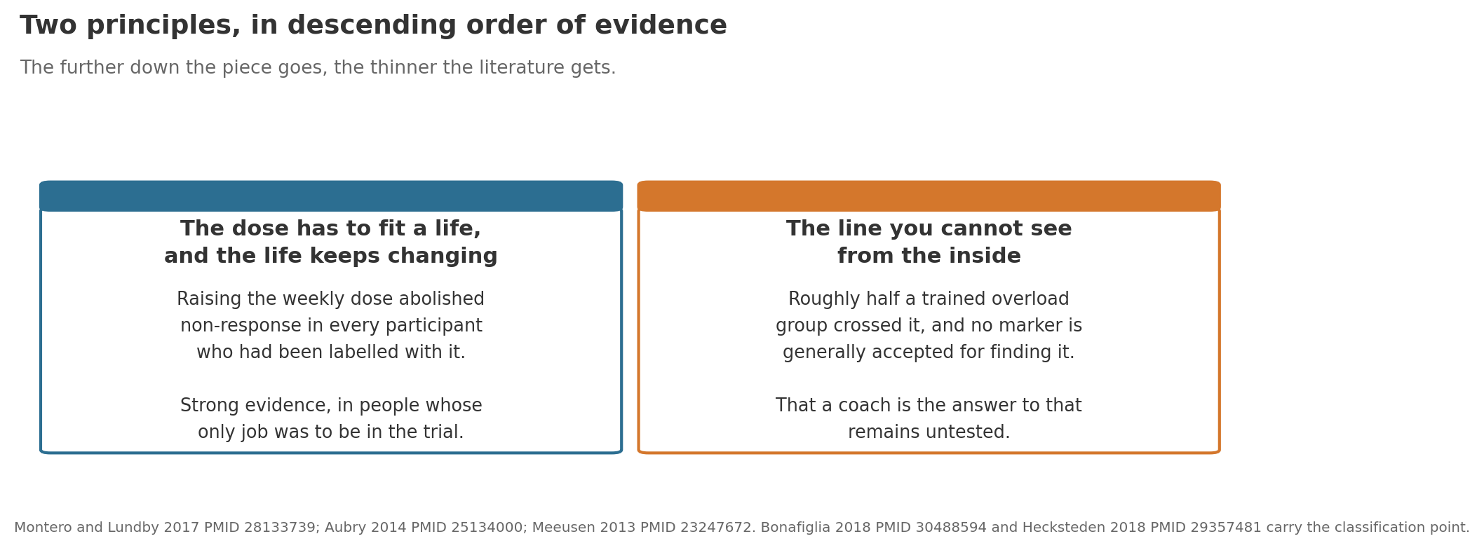 Cards summarising the principles by strength of evidence