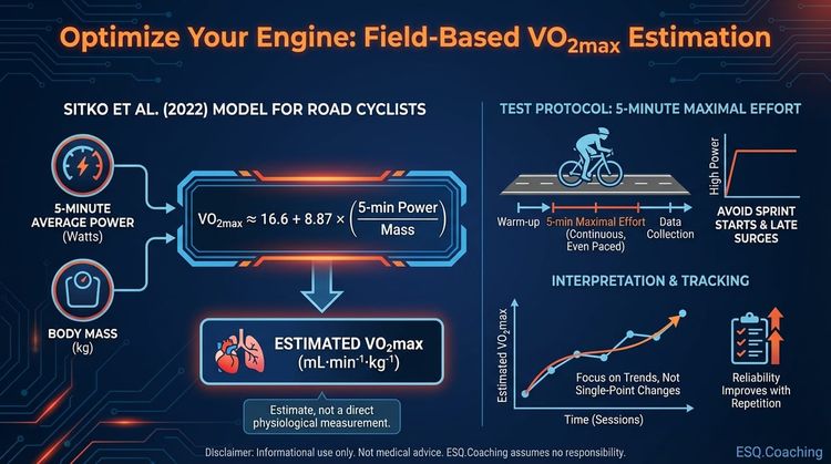 Vo2 Max, CP and Lactate threshold Calculators added to The Scientist`s Notebook