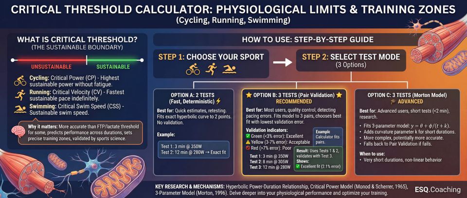 Critical Power and Pacing (Multisport)