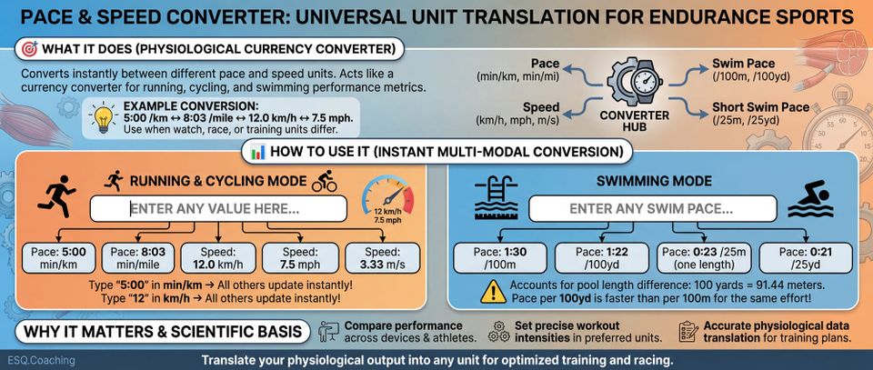 Pace Converter